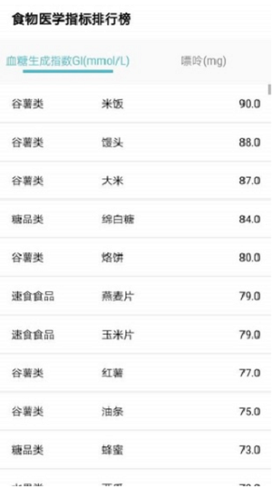 精準(zhǔn)食療app v1.8.1 安卓版 0