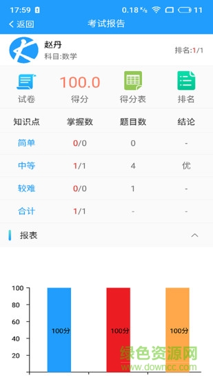 考之寶老師最新版 v1.1.8 安卓版 2