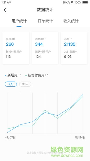 短書app