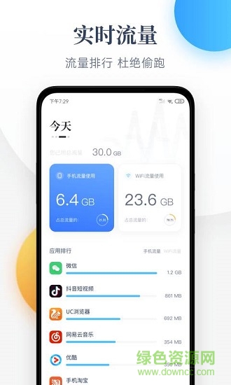 每日流量提醒 v1.5.2 安卓版 0