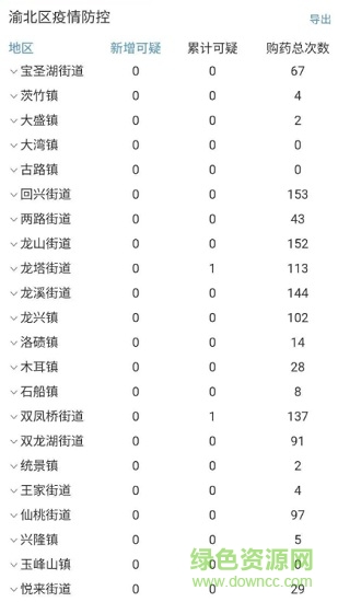 重慶市藥監(jiān)局app2