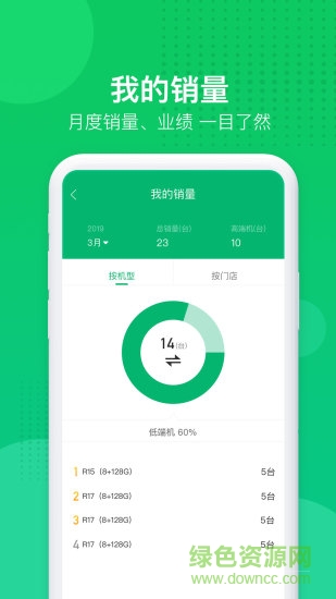 葉子零售系統(tǒng)導(dǎo)購平臺 v1.3.9 安卓版 1