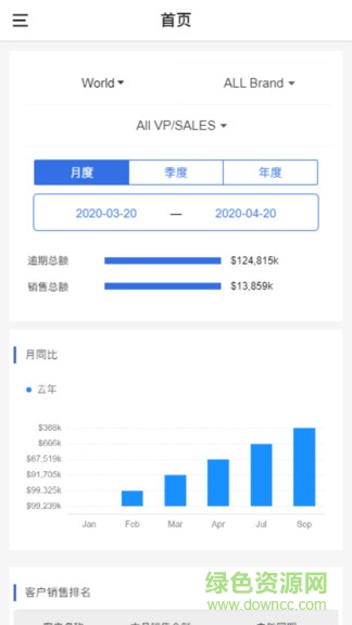 芝華仕敏華crmapp(manwahcrm) v1.5 安卓版 0