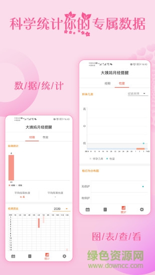 大姨媽月經(jīng)提醒