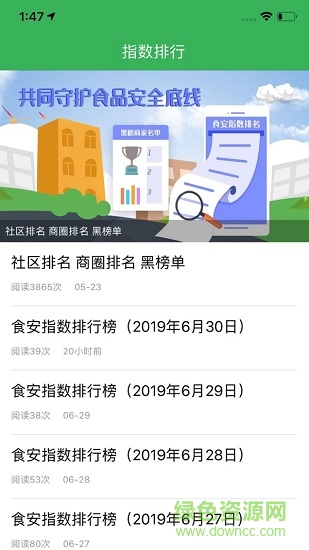 義烏食安指數(shù)