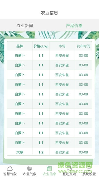 陜西智慧農(nóng)業(yè)氣象 陜西智慧農(nóng)業(yè)氣象app