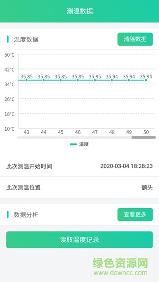 熊貓測溫plus app