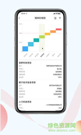 紅圈工程項目管理系統(tǒng)(紅圈CRM+) v5.4.0 安卓版 3
