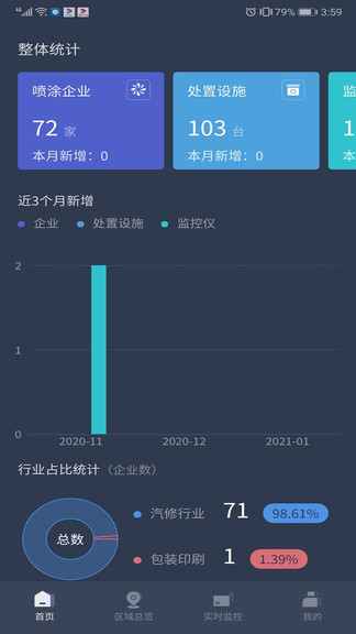 vocs在線監(jiān)管平臺(tái) v2.1.0 安卓版 0