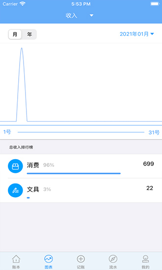 砂果記賬ios版 v1.2 iphone版 1