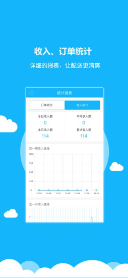 小雷達(dá)配送端 小雷達(dá)配送端下載