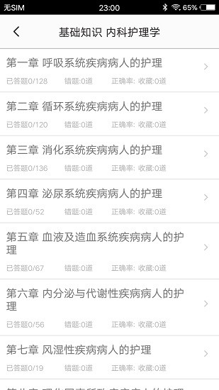 主管護師題集免費版 v1.7 安卓版 2