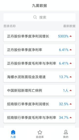 九霧數(shù)據(jù)軟件 v3.1.0 安卓版 2