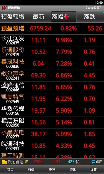 萬(wàn)聯(lián)證券大智慧ios版 v1.31 iphone版 0