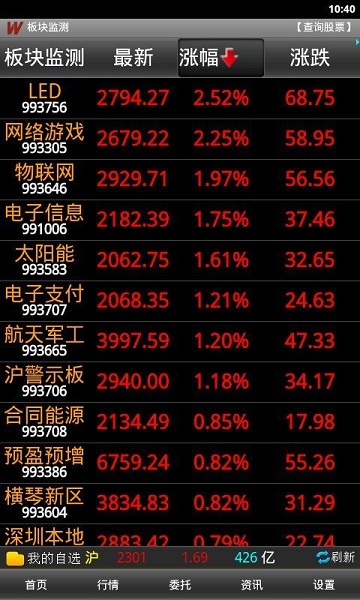 萬(wàn)聯(lián)證券大智慧ios版 v1.31 iphone版 1