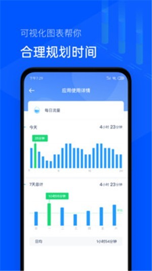 手機使用時間 手機使用時間安卓版