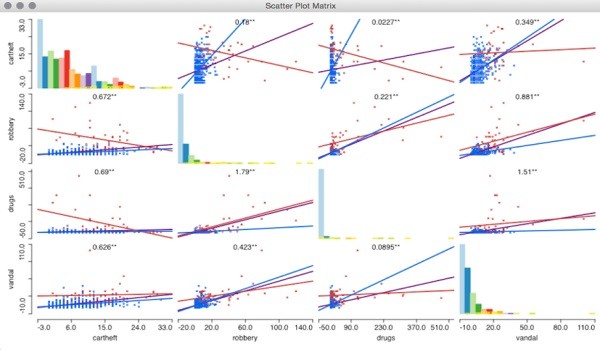 geoda空間自相關(guān)分析中文版 v1.20 官方最新版 0