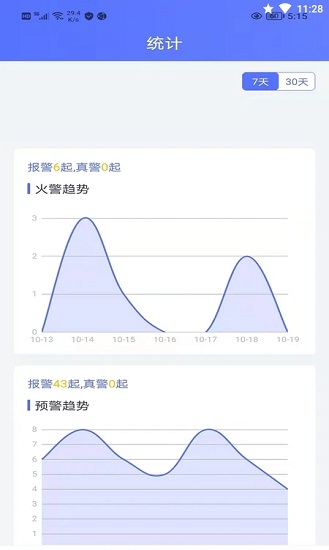 智安官方版 v2.1.3 安卓版 0