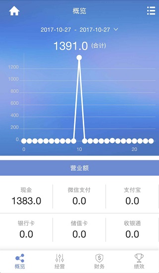 思迅天店零售收銀軟件3