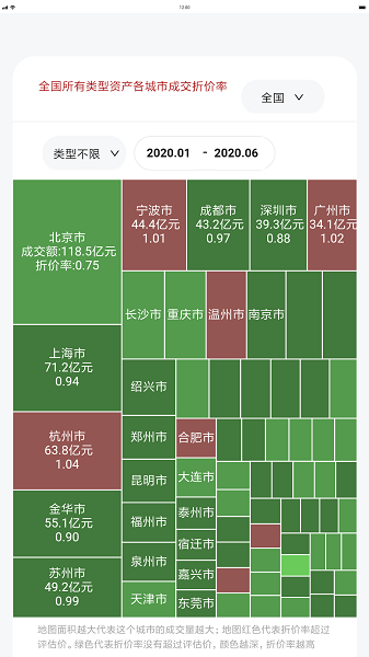 荷魯斯司法拍賣數(shù)據(jù) v1.2.4 安卓版 0