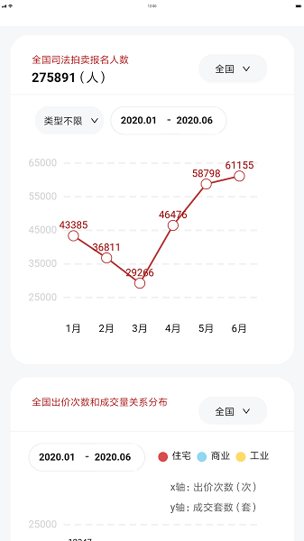 荷魯斯司法拍賣數(shù)據(jù) v1.2.4 安卓版 3