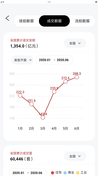 荷魯斯司法拍賣數(shù)據(jù) v1.2.4 安卓版 1