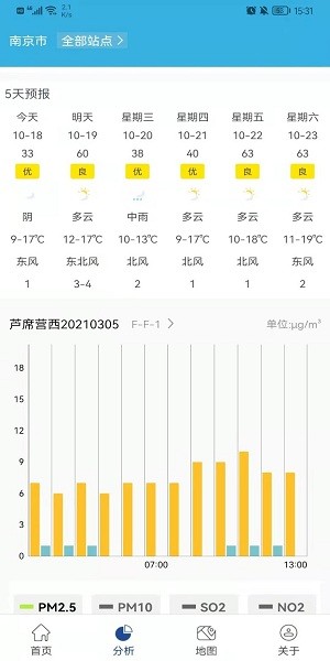 星諾大氣安卓版