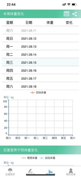 尼基營(yíng)養(yǎng)app下載