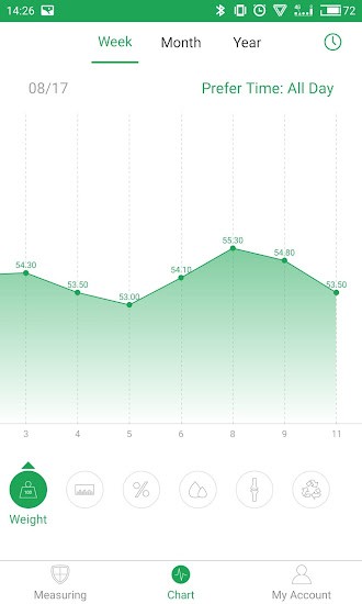 Renpho app v3.11.3 安卓版 0