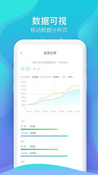 叶子企业数字化办公平台下载 叶子app下载