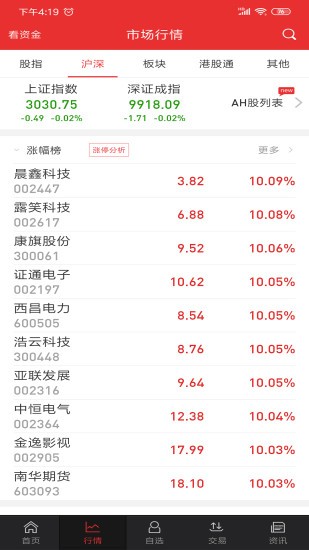 中郵同花順 v9.04.00 最新版 1