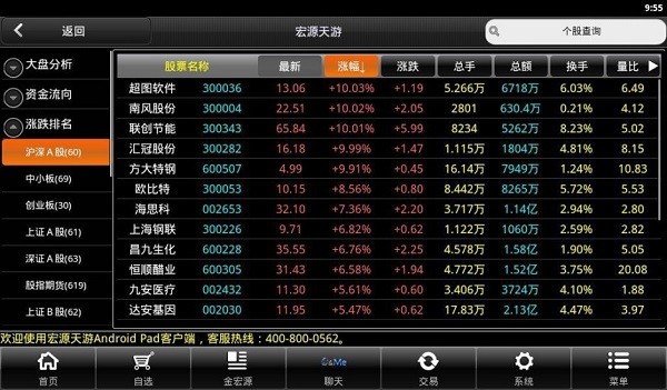 申萬宏源hd版本