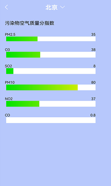 室溫溫度計安卓版