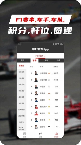 每日賽車(chē) v1.2.5 安卓版 1