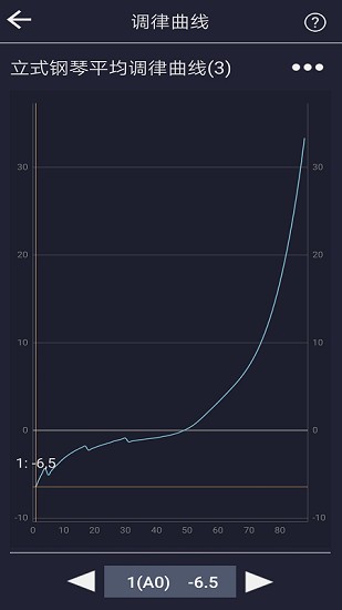 鋼琴校音器專業(yè)版(piano tuner pro) v2.2 安卓手機(jī)版 2