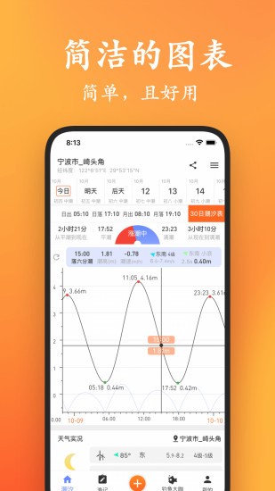 潮汐喵軟件 v2.2.8 安卓版 1