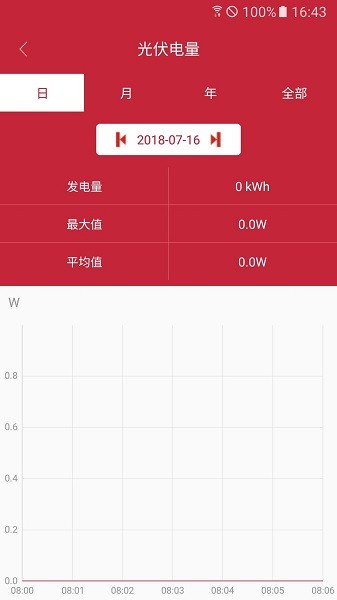 威陽科技光伏發(fā)電 v3.3 安卓版 2