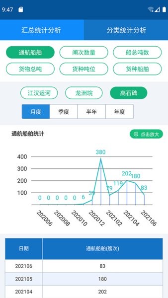 e船暢管理app v2.6.1 安卓版 0