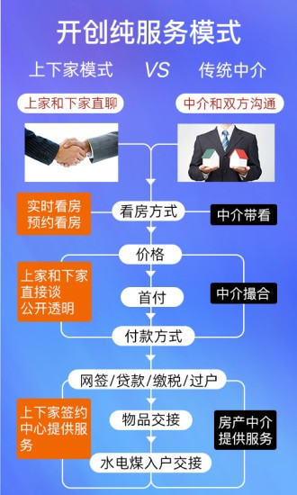 上下家官方版 v3.4 安卓版 3