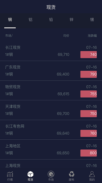 再生指數(shù) v2.2.2 安卓版 0