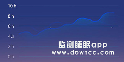 監(jiān)測睡眠app