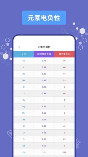 燒杯實驗室軟件 v2.1.1 安卓版 0