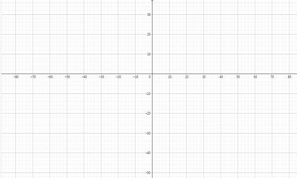 geogebra經(jīng)典6(數(shù)學(xué)學(xué)習(xí)軟件) v6.0.718.0 pc版 1