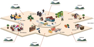 校園管理app下載-校園管理平臺-校園管理系統(tǒng)軟件