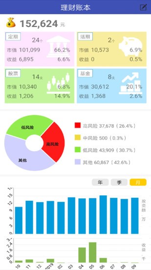 理財(cái)賬本軟件 v1.2.1 安卓版 0