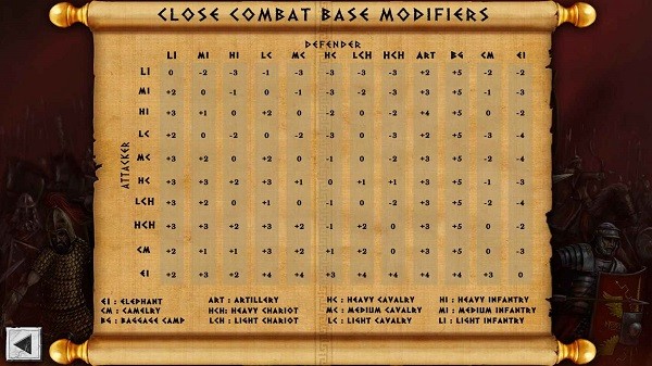 古代世界之戰(zhàn)(Battles of the Ancient World) v2.3.8 安卓版 0