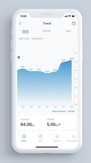 renpho health renpho health安卓版