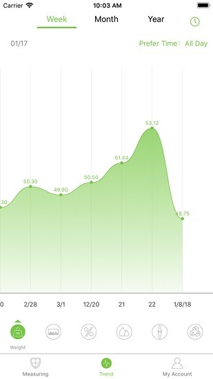 vesyncfit手機(jī)版