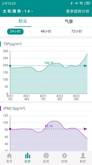 揚塵噪聲監(jiān)測軟件 v0.0.8 安卓版 1