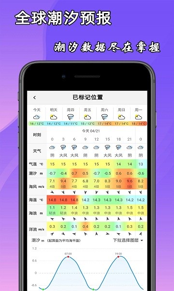 海洋預(yù)報(bào)網(wǎng) v1.3.0 安卓版 3